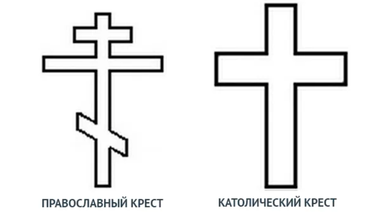 православный и католический крестик разница